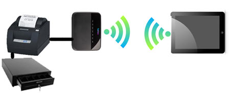 how to connect hardware in Square Register