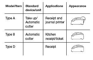 TM-U220 Comparison Chart